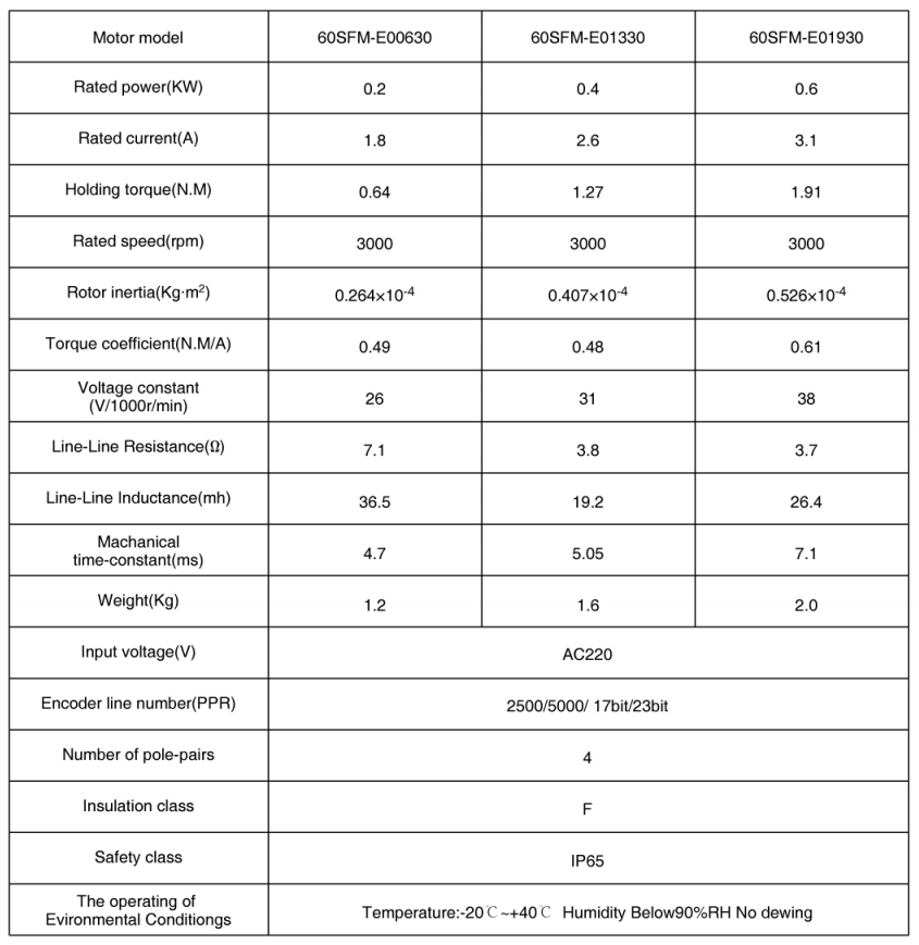 servo motor-60 series 02